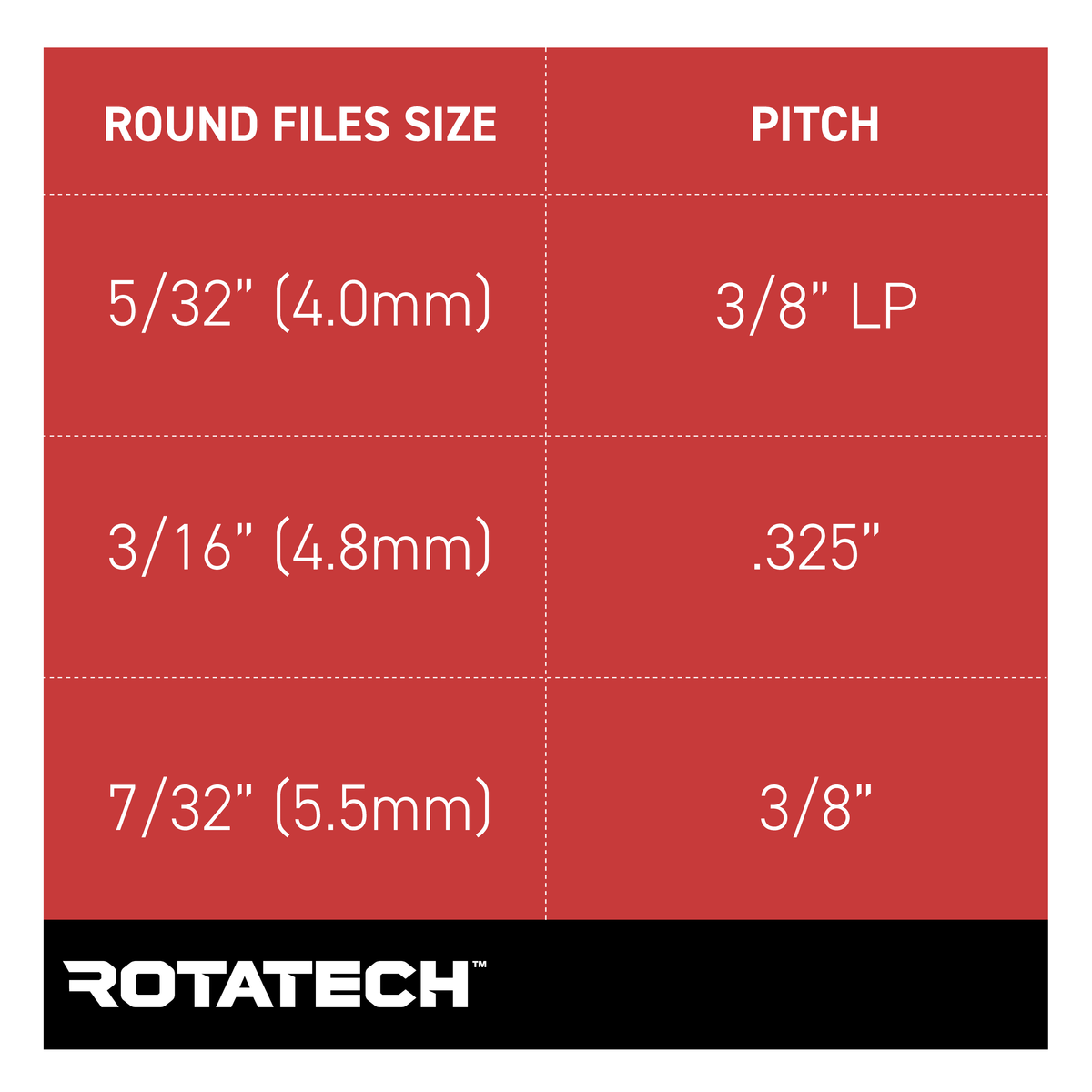 Chart showing round files size and pitch with Rotatech branding on a red background